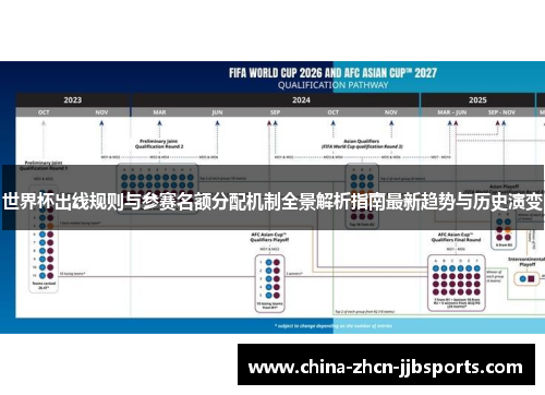 世界杯出线规则与参赛名额分配机制全景解析指南最新趋势与历史演变 世界杯出线规则与参赛名额分配机制全景解析指南最新趋势与历史演变