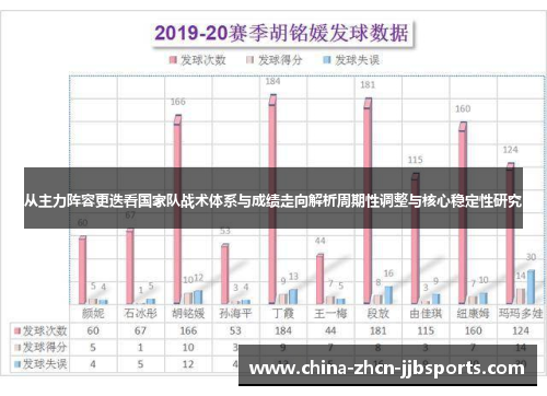 从主力阵容更迭看国家队战术体系与成绩走向解析周期性调整与核心稳定性研究