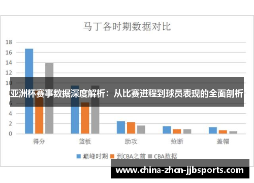 亚洲杯赛事数据深度解析:从比赛进程到球员表现的全面剖析 亚洲杯赛事数据深度解析:从比赛进程到球员表现的全面剖析