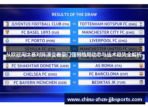 从欧冠淘汰赛对阵演变看豪门强弱格局动态与战术趋势全解析