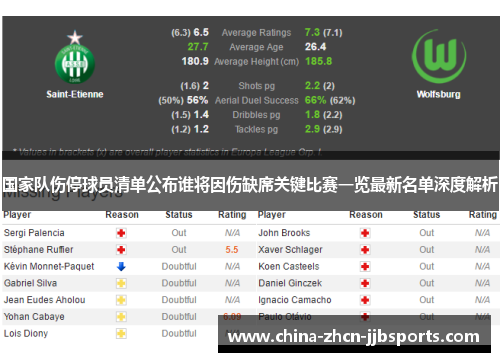 国家队伤停球员清单公布谁将因伤缺席关键比赛一览最新名单深度解析