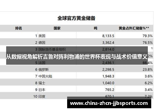 从数据视角解析吉鲁对阵利物浦的世界杯表现与战术价值意义