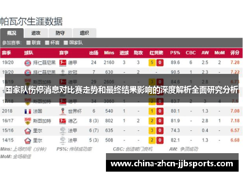 国家队伤停消息对比赛走势和最终结果影响的深度解析全面研究分析